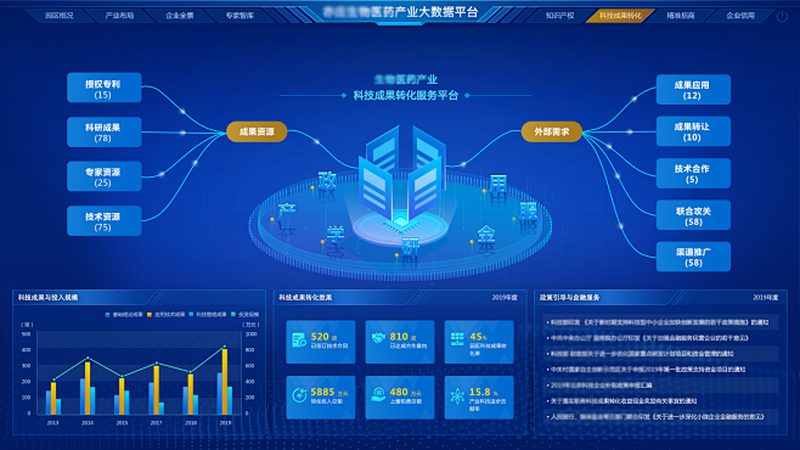 CDMO定制研发：揭秘技术转移流程中的关键步骤